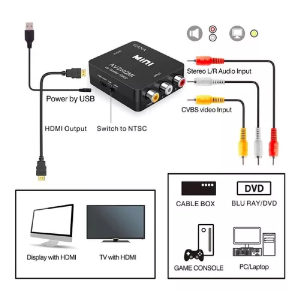 Adaptador RCA a HDMI (TV/Deco/Ps2/Wii) - Imagen 3